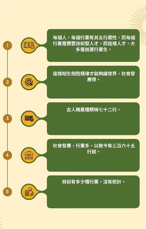 金融業五行|八字的五行與行業的關係